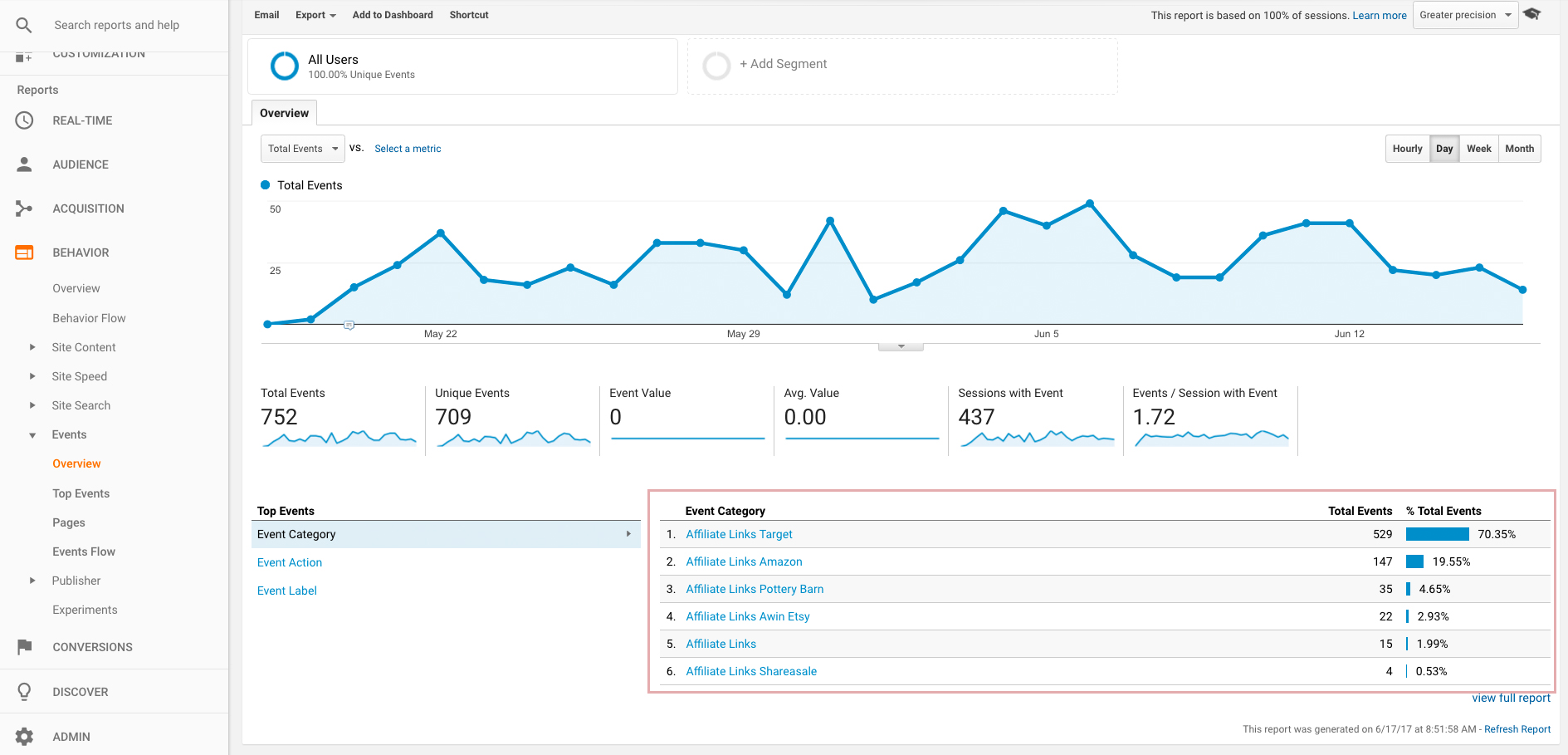 tracking affiliate sales in google analytics