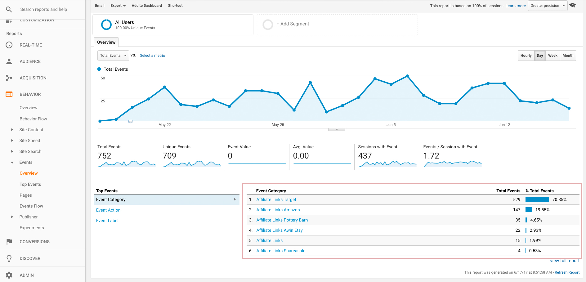 How to Track Goo.gl Short URL Analytics