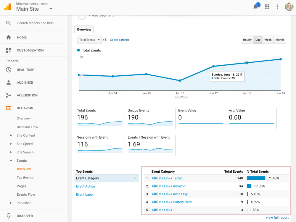 tracking affiliate sales in google analytics