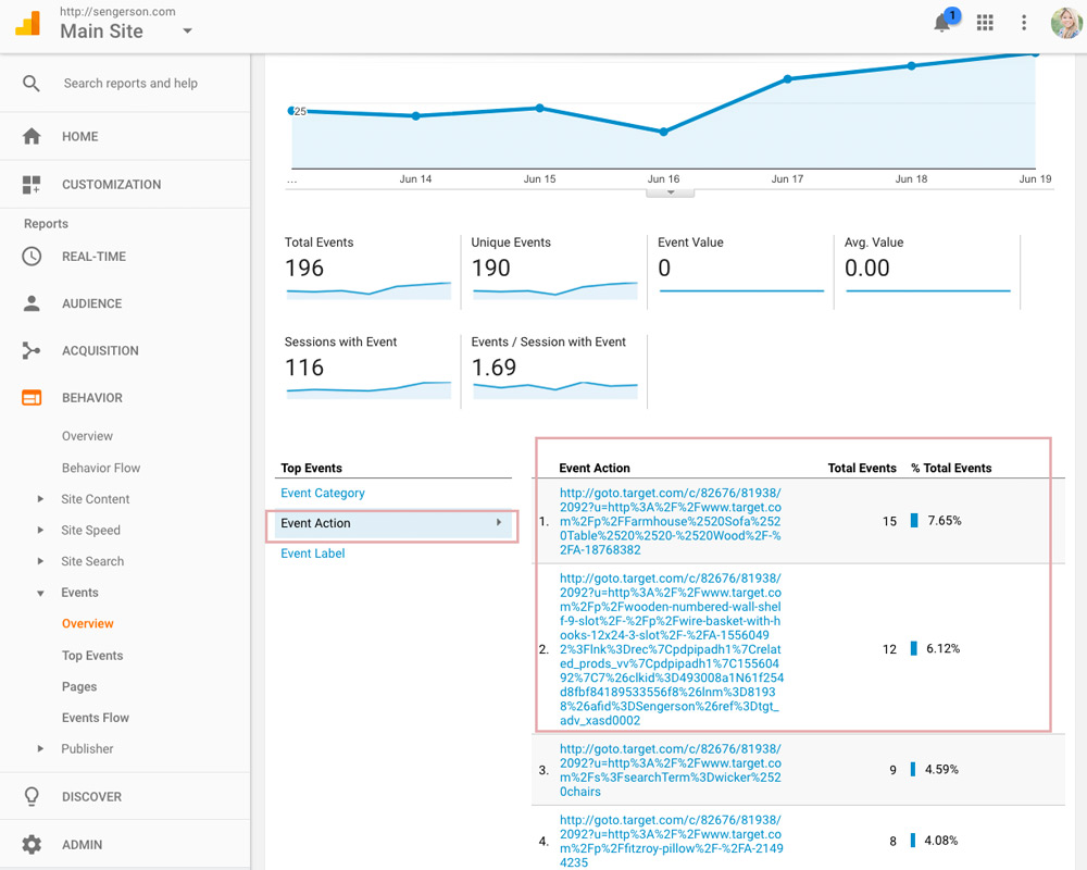 tracking affiliate sales in google analytics