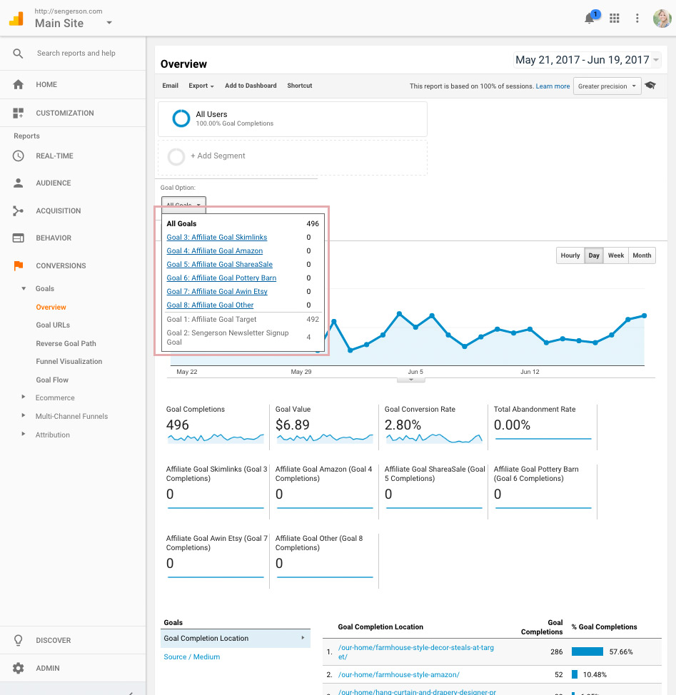 tracking affiliate sales in google analytics