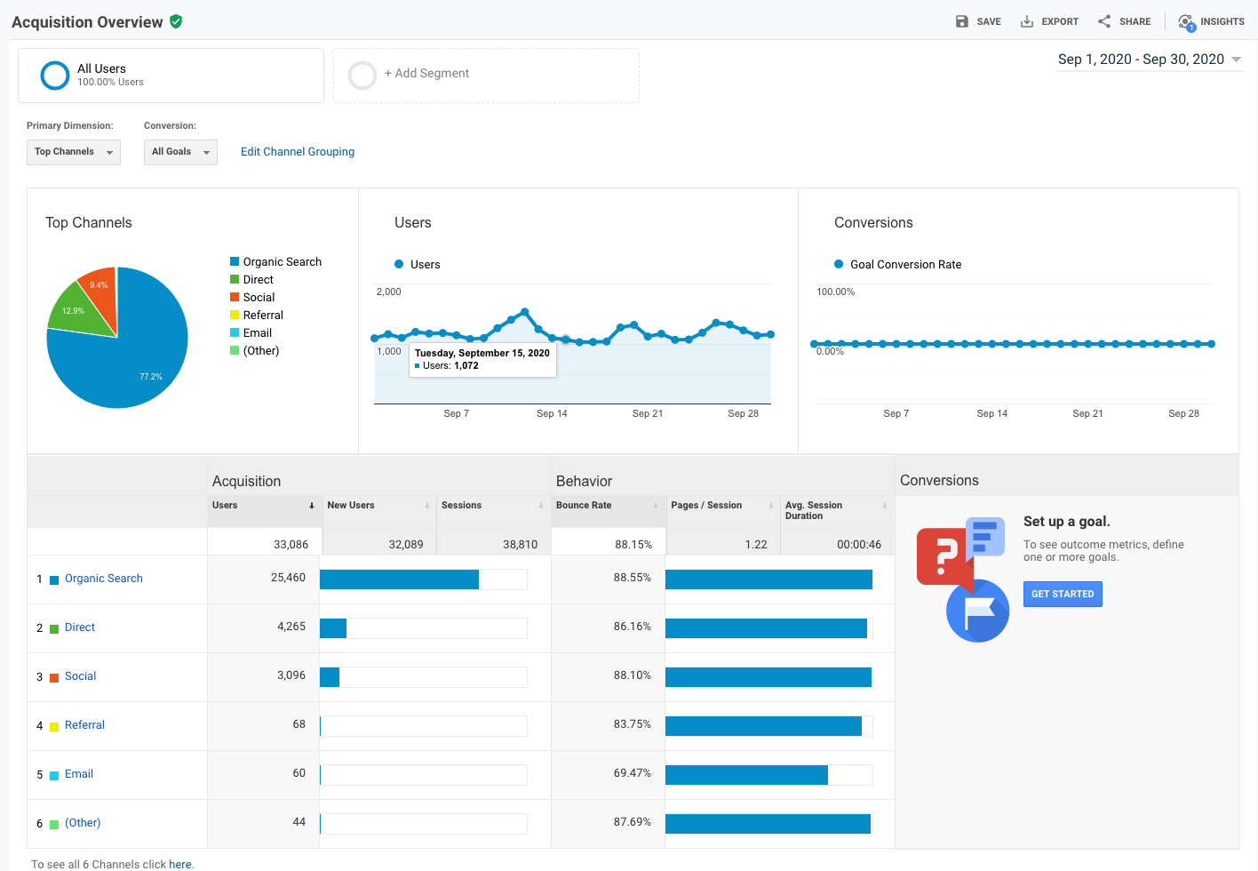 food blog income report month 14