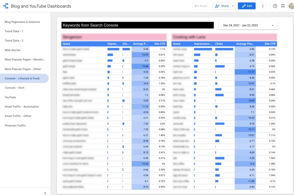 How to create a  Channel Report using Data Studio? - Data Bloo